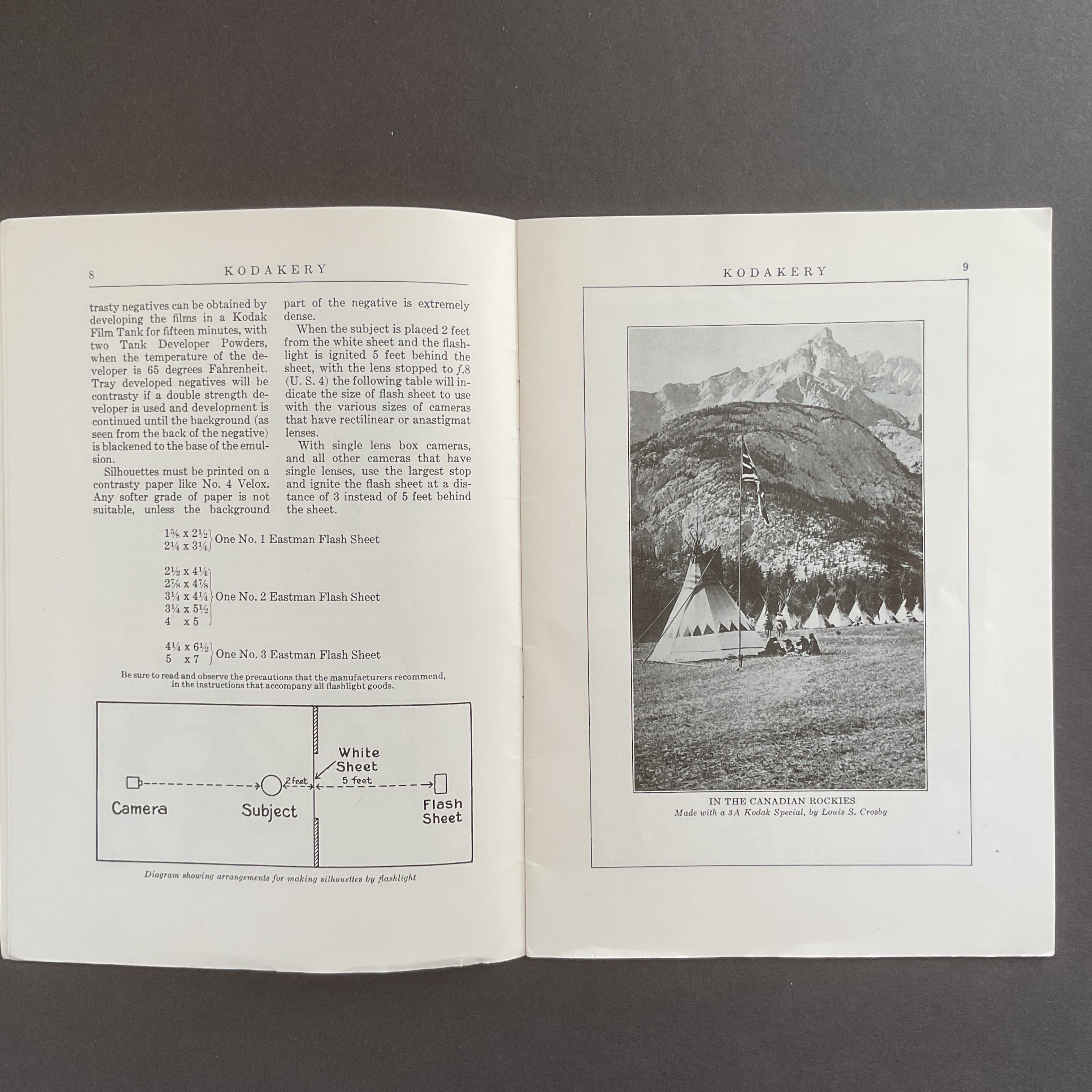 Vintage Kodak Photography Magazine January 1925 The Kodakery