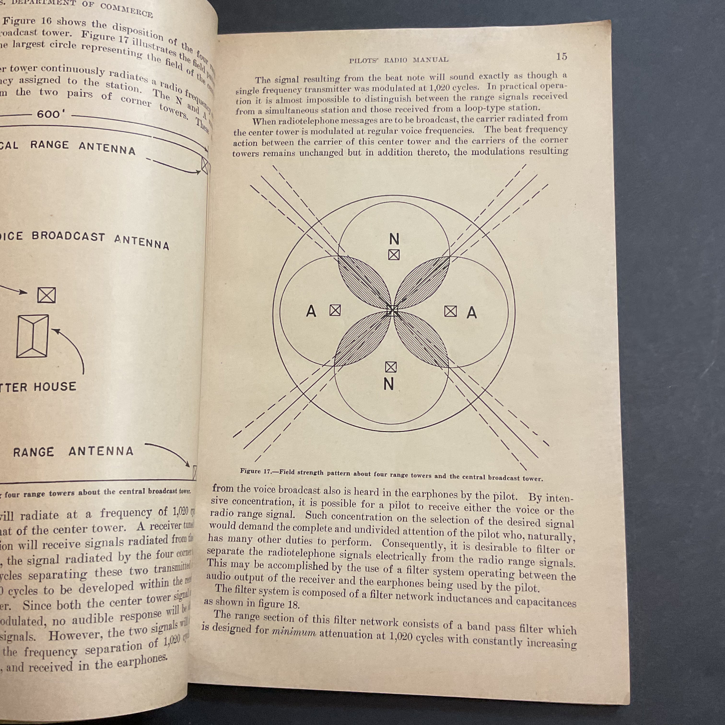 Vintage 1940 Pilot’s Radio Manual Book Reeder G Nichols - Avid Vintage