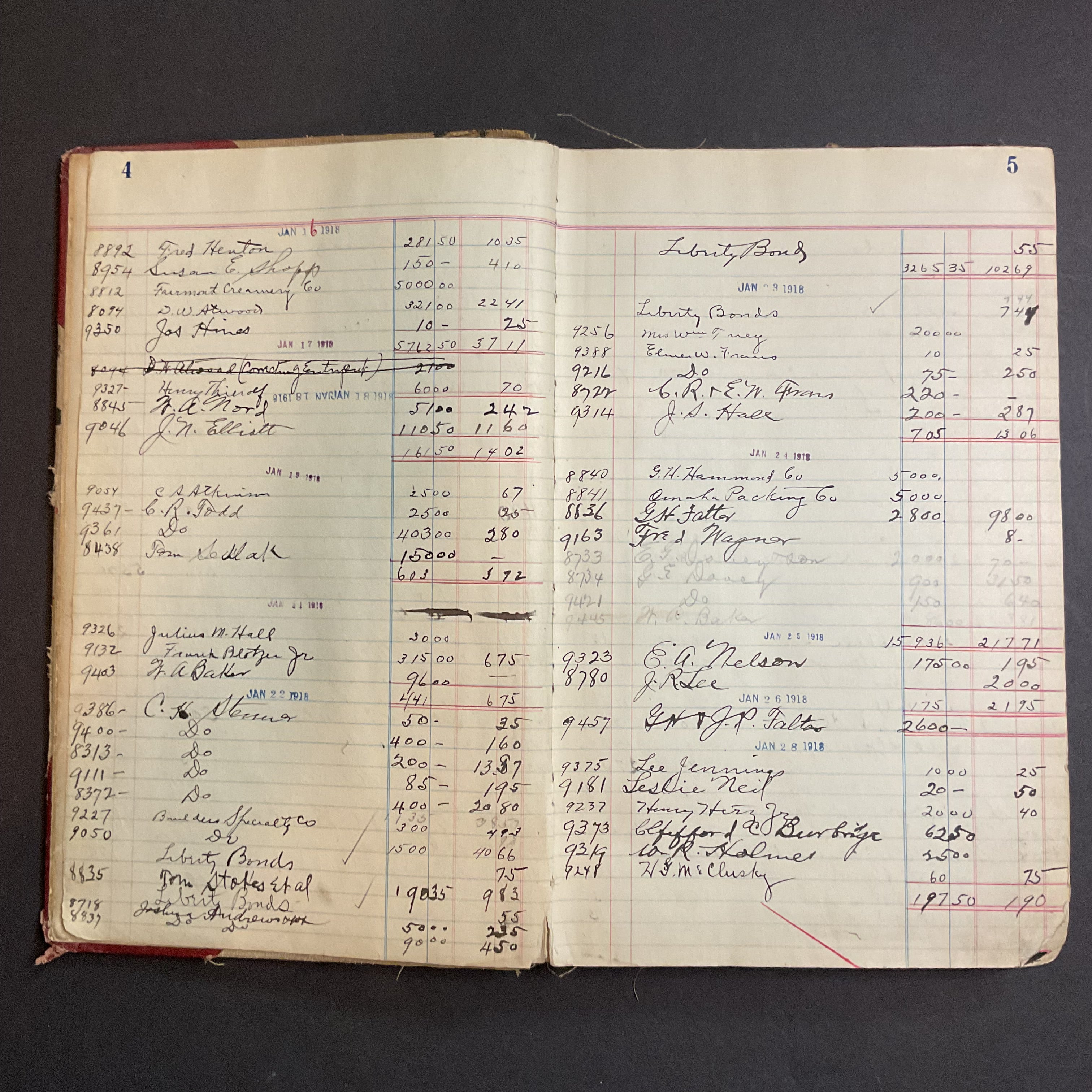 Vintage Bank Ledger Book 1918-1922 Plattsmouth Nebraska 300 Pages Filled