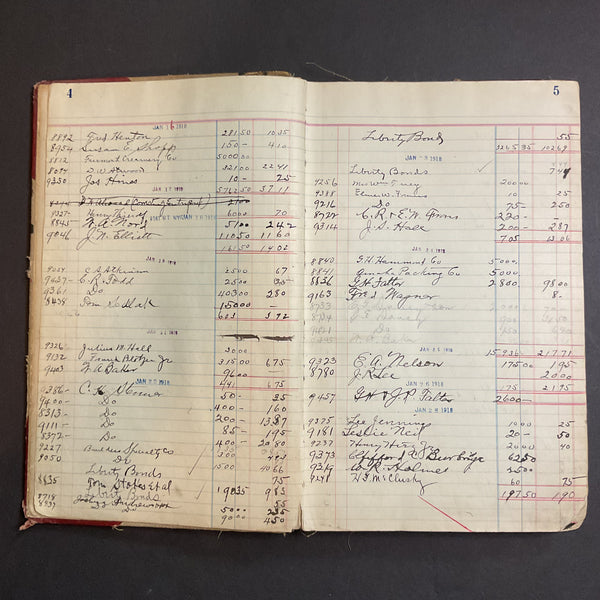 Vintage Bank Ledger Book 1918-1922 Plattsmouth Nebraska 300 Pages Filled