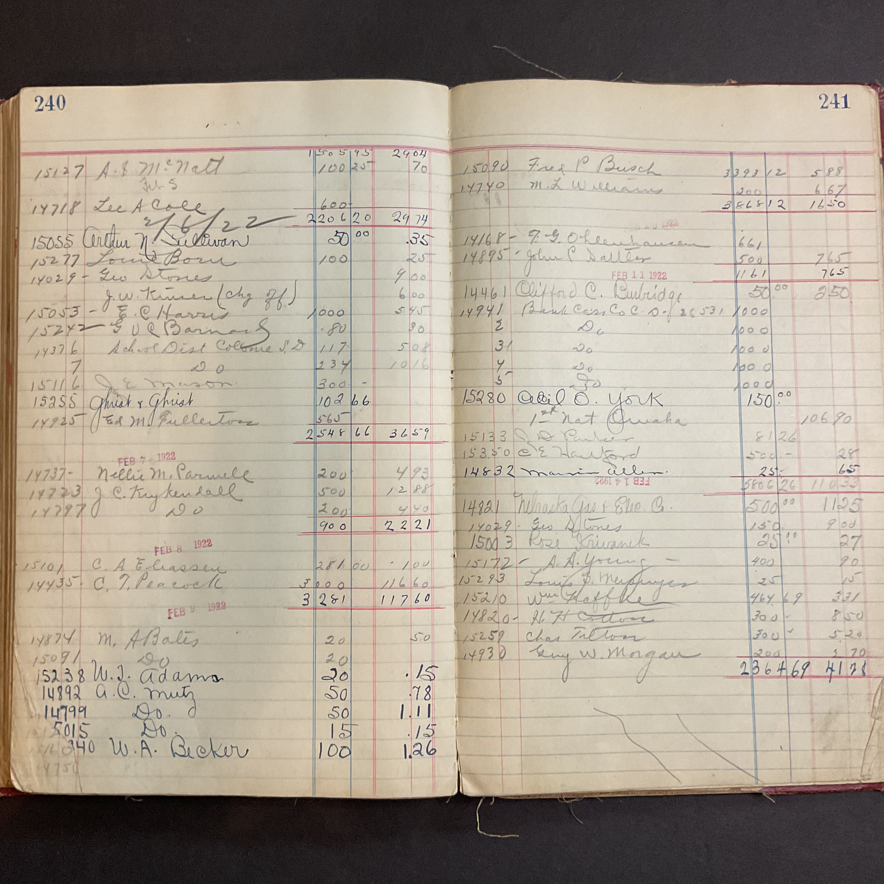 Vintage Bank Ledger Book 1918-1922 Plattsmouth Nebraska 300 Pages Filled