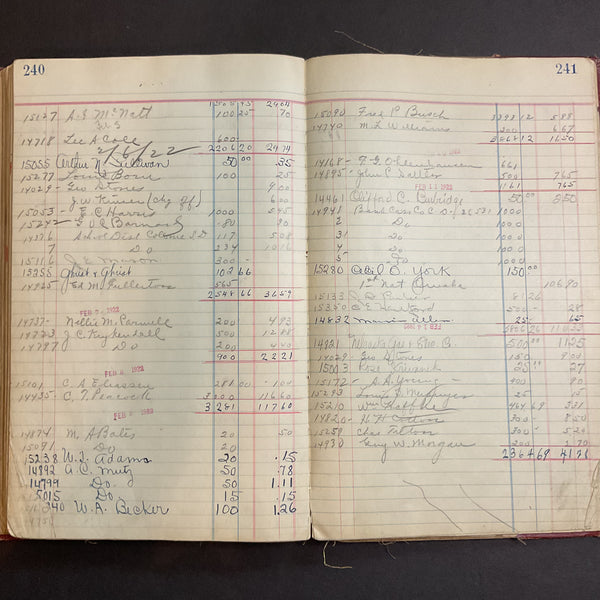 Vintage Bank Ledger Book 1918-1922 Plattsmouth Nebraska 300 Pages Filled