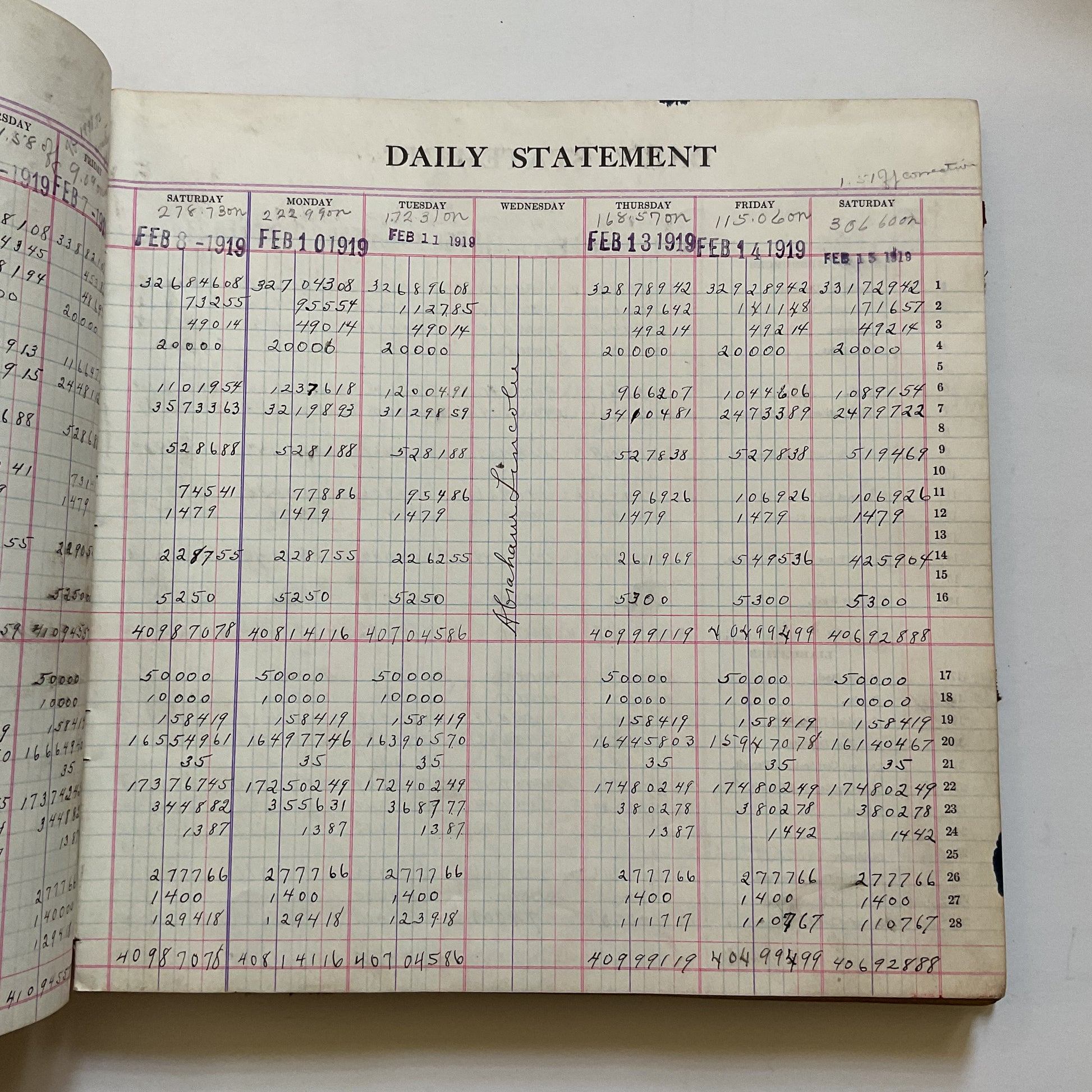 Antique Bank Ledger Book 1919-1922 Plattsmouth Nebraska 200 Pages Filled - Avid Vintage