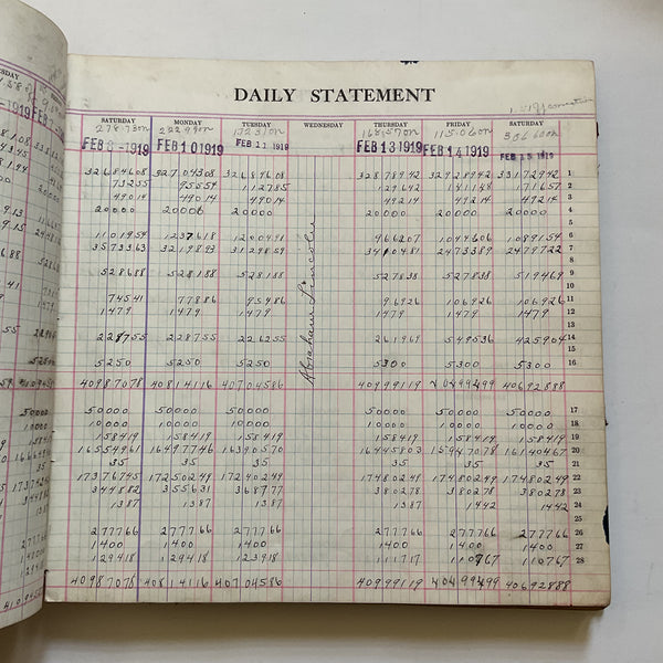 Antique Bank Ledger Book 1919-1922 Plattsmouth Nebraska 200 Pages Filled