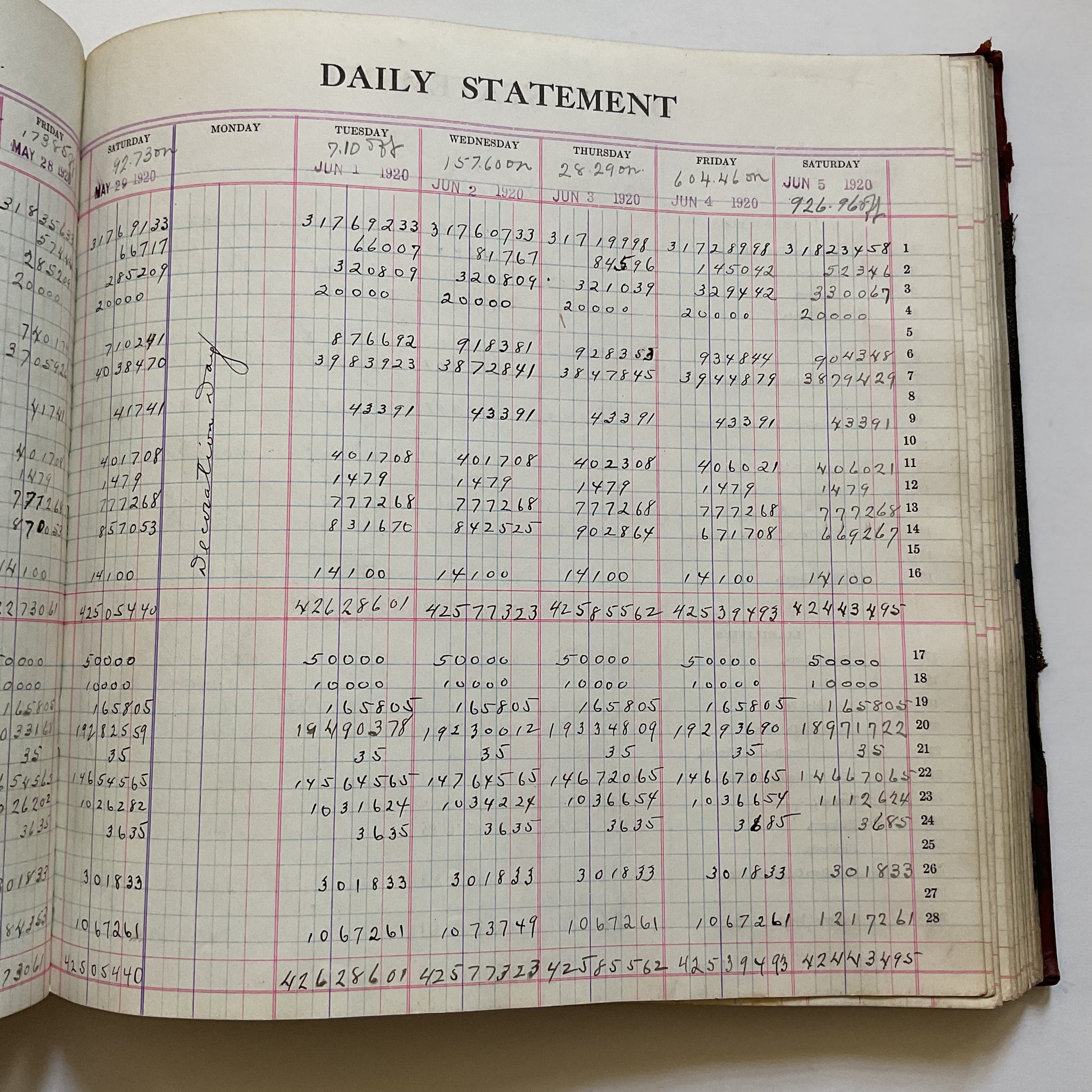 Antique Bank Ledger Book 1919-1922 Plattsmouth Nebraska 200 Pages Filled - Avid Vintage