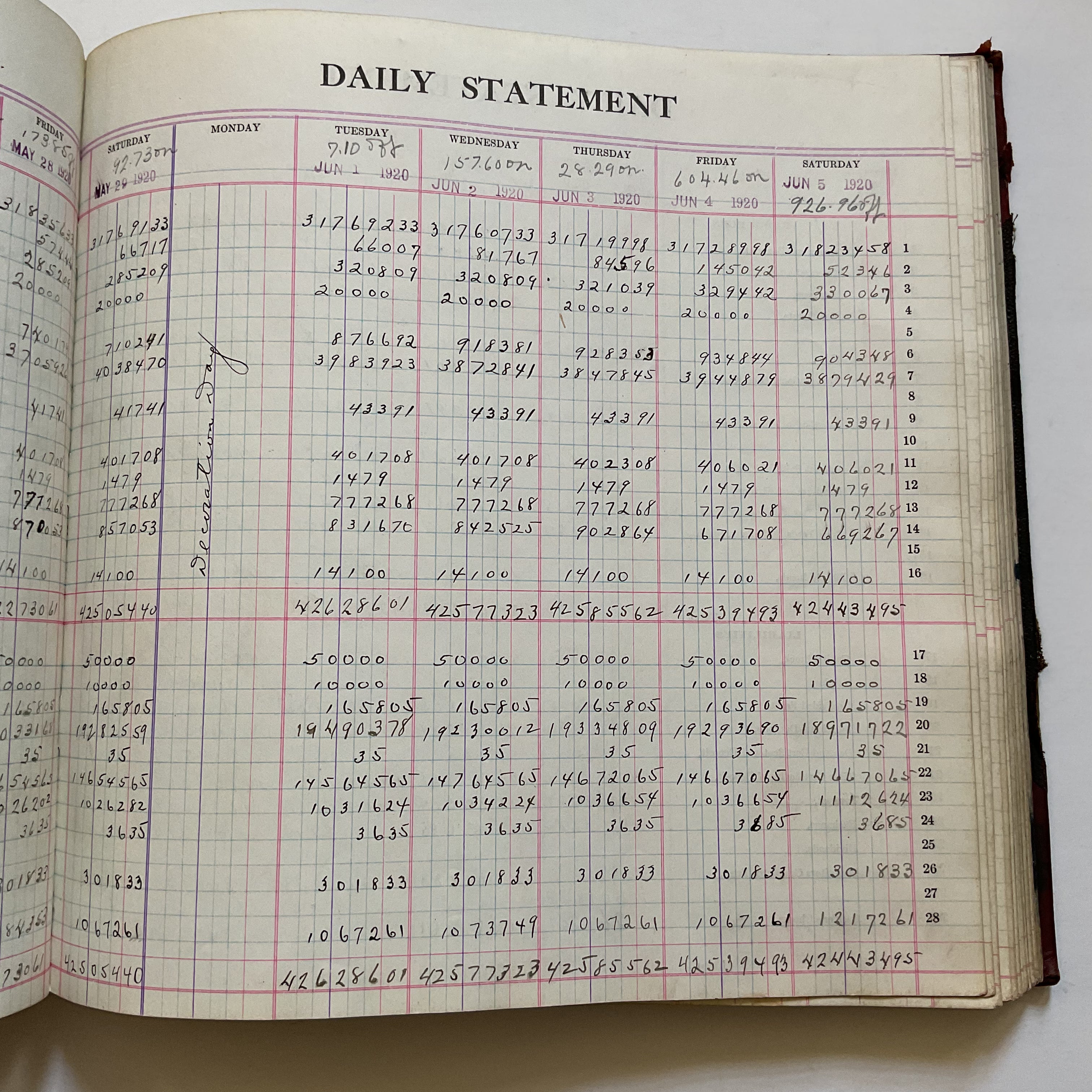 Antique Bank Ledger Book 1919-1922 Plattsmouth Nebraska 200 Pages Filled - Avid Vintage