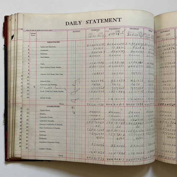 Antique Bank Ledger Book 1919-1922 Plattsmouth Nebraska 200 Pages Filled