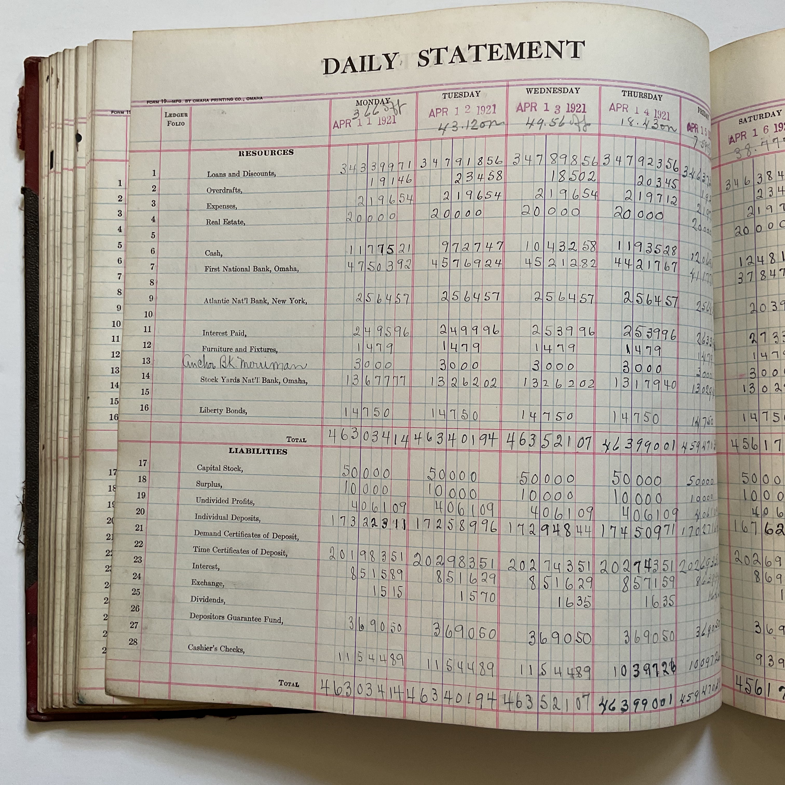 Antique Bank Ledger Book 1919-1922 Plattsmouth Nebraska 200 Pages Filled - Avid Vintage