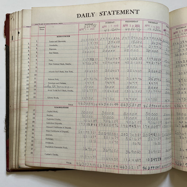Antique Bank Ledger Book 1919-1922 Plattsmouth Nebraska 200 Pages Filled
