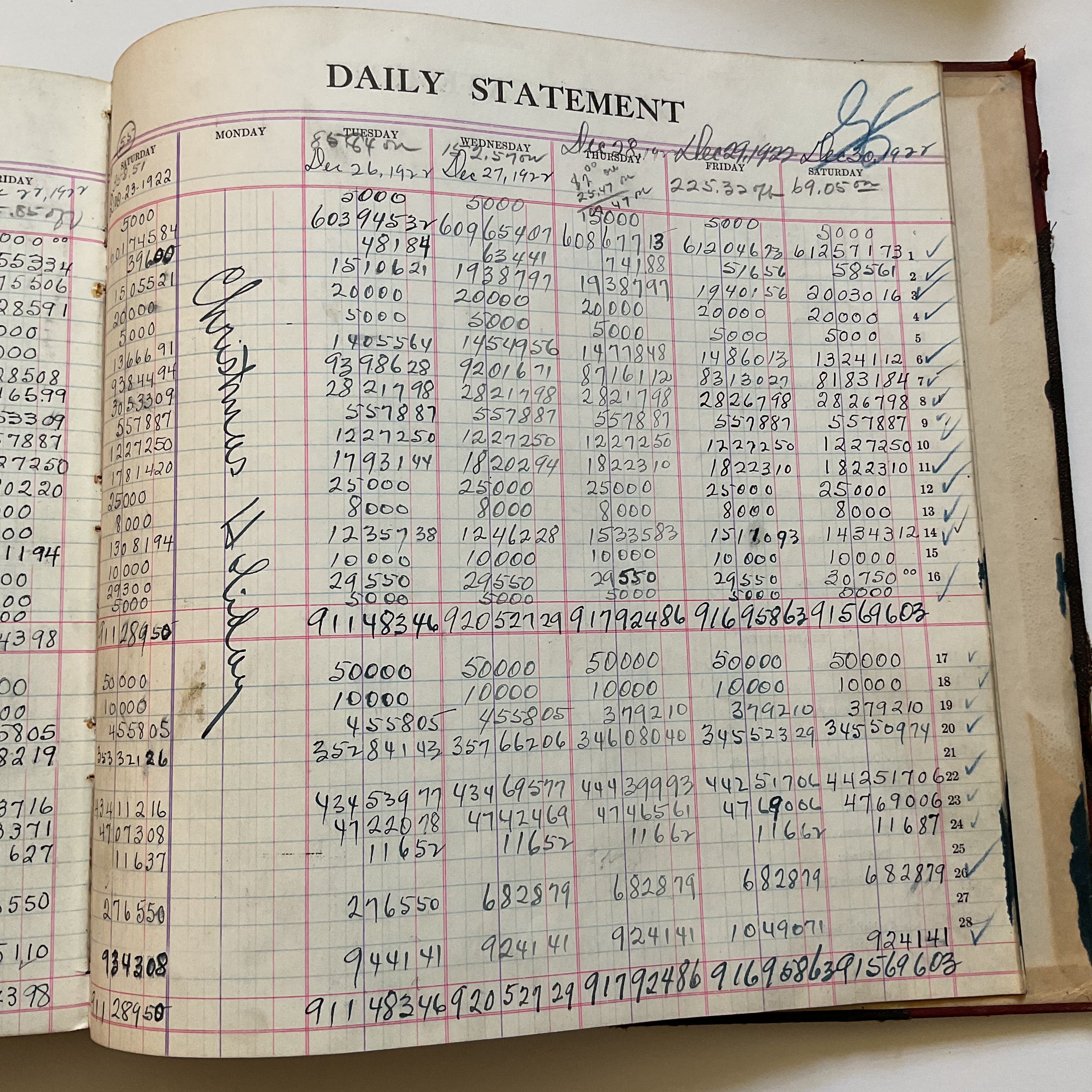 Antique Bank Ledger Book 1919-1922 Plattsmouth Nebraska 200 Pages Filled - Avid Vintage