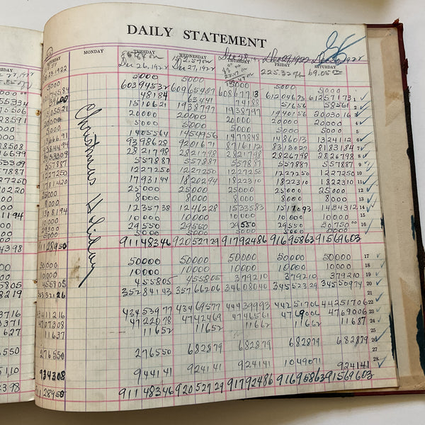 Antique Bank Ledger Book 1919-1922 Plattsmouth Nebraska 200 Pages Filled