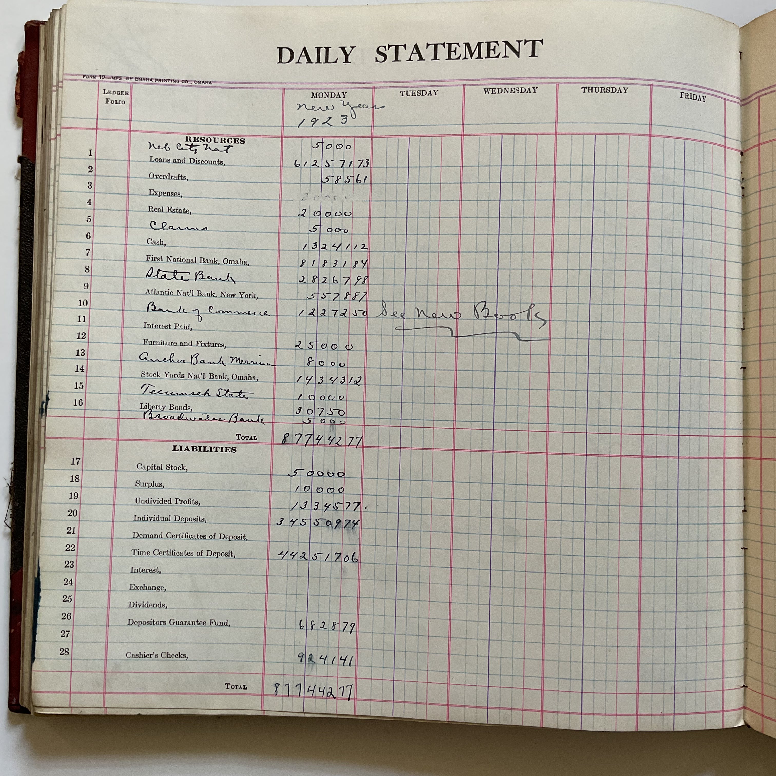 Antique Bank Ledger Book 1919-1922 Plattsmouth Nebraska 200 Pages Filled - Avid Vintage