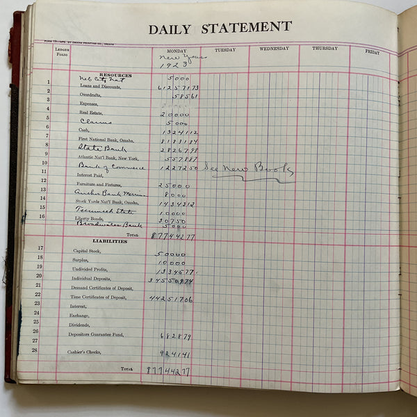 Antique Bank Ledger Book 1919-1922 Plattsmouth Nebraska 200 Pages Filled