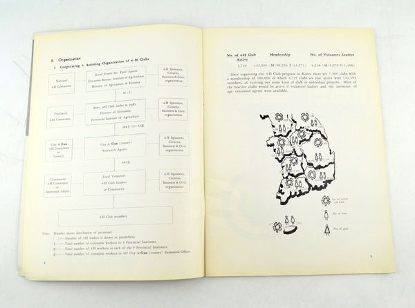 Report on 4-H Club Activities in the Republic of Korea July 1959 Book - Avid Vintage