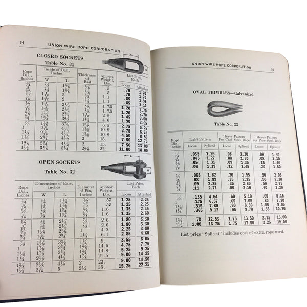 1939 Union Wire Rope Catalog C Price List Softcover Book